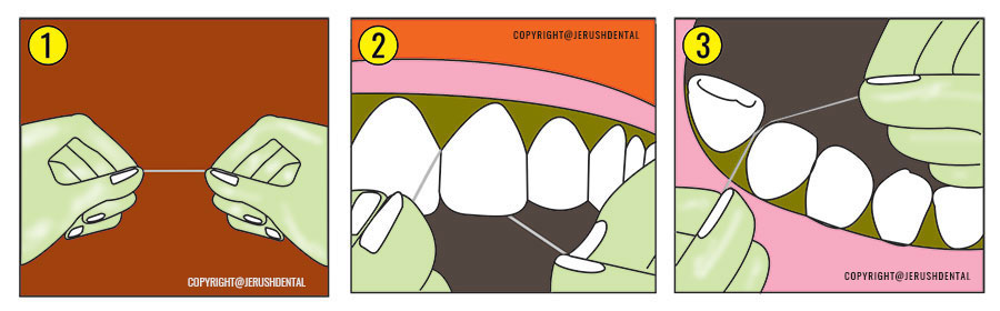 Flossing-steps